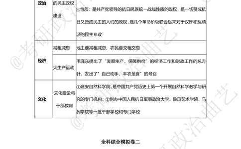 09.技巧刷题-甄选题集精讲（九）-重难点听课笔记_2026考公资料_（49）政治理论合集_政治理论合集_2025考研政治_01.徐涛曲艺_04.冲刺课程-曲艺_01.甄选题集精讲-曲艺_00.课堂笔记