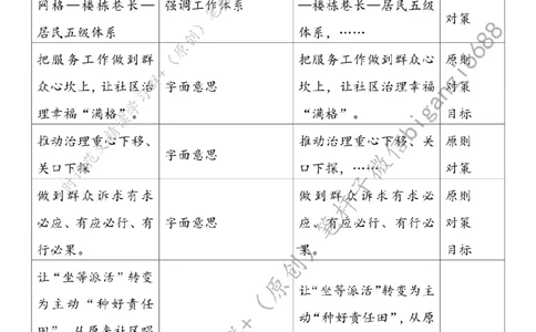 0731---标注白-让社区治理幸福&ldquo;满格&rdquo;_2026考公资料_（57）申论材料_00、笔杆子晨读材料_2024笔杆子晨读_笔杆子7月时政_0731让社区治理幸福&ldquo;满格&rdquo;话题：基层治理