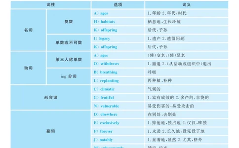 2016.12英语六级选词填空第2套解析_六级_六级选词填空_六级选词填空解析
