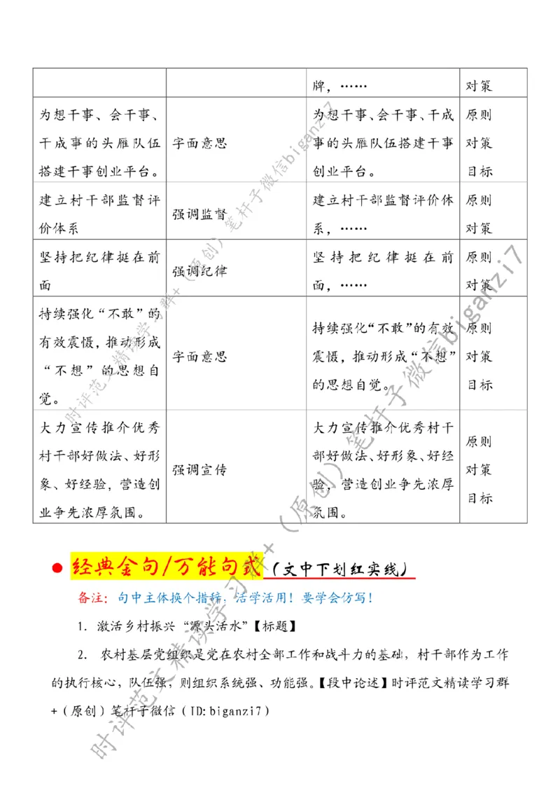 0901---标注白-激活乡村振兴&ldquo;源头活水&rdquo;_2026考公资料_（57）申论材料_00、笔杆子晨读材料_2024笔杆子晨读_笔杆子9月时政_0901激活乡村振兴&ldquo;源头活水&rdquo;话题：乡村振兴