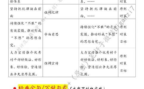0901---标注白-激活乡村振兴&ldquo;源头活水&rdquo;_2026考公资料_（57）申论材料_00、笔杆子晨读材料_2024笔杆子晨读_笔杆子9月时政_0901激活乡村振兴&ldquo;源头活水&rdquo;话题：乡村振兴