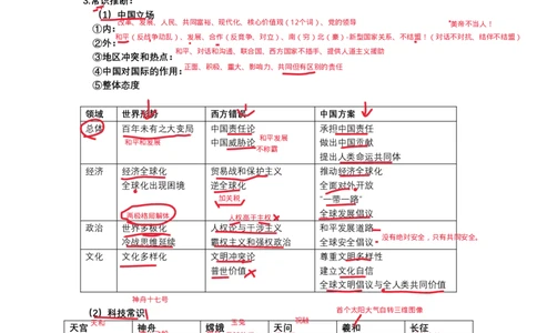 技巧班第三节_时政技巧_1726027892209_2026考公资料_（49）政治理论合集_政治理论合集_2025考研政治_10.新东方_04.技巧班_02.选择题高速突破_课件_时政选择题速刷技巧