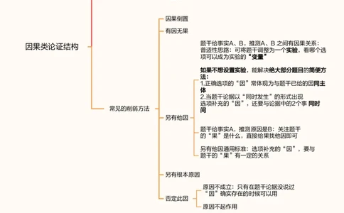 08.第八次课-因果论证-思维导图_2026考公资料_（05）超格_行测申论2025超格合集(行测&申论&政治理论)_判断2025超格判断推理全家桶狂刷1000题_01.专项基础理论课阶段_课件