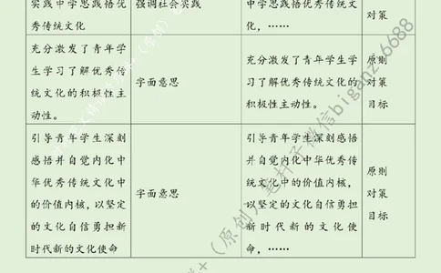 0403---标注绿-善用传统文化打造育人&ldquo;金课&rdquo;_2026考公资料_（57）申论材料_00、笔杆子晨读材料_2024笔杆子晨读_笔杆子4月时政_0403善用传统文化打造育人&ldquo;金课&rdquo;