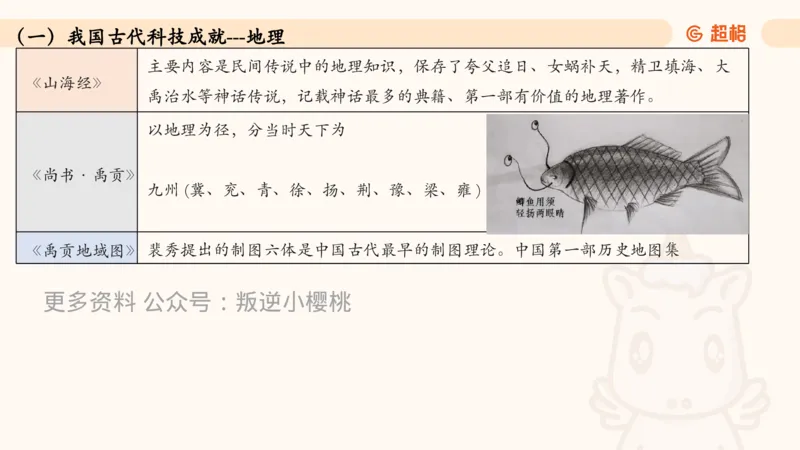 06.常识全家桶科技part2_2026考公资料_（05）超格_行测申论2025超格合集(行测&申论&政治理论)_常识2025超格常识判断全家桶（含政治理论冲刺）_02.常识判断讲练专题课_讲义