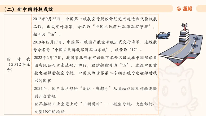 06.常识全家桶科技part2_2026考公资料_（05）超格_行测申论2025超格合集(行测&申论&政治理论)_常识2025超格常识判断全家桶（含政治理论冲刺）_02.常识判断讲练专题课_讲义