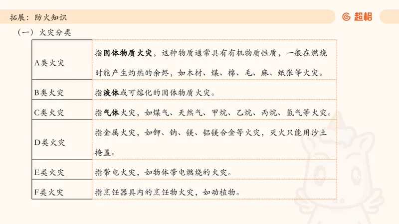 06.常识全家桶科技part2_2026考公资料_（05）超格_行测申论2025超格合集(行测&申论&政治理论)_常识2025超格常识判断全家桶（含政治理论冲刺）_02.常识判断讲练专题课_讲义