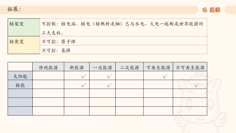 06.常识全家桶科技part2_2026考公资料_（05）超格_行测申论2025超格合集(行测&申论&政治理论)_常识2025超格常识判断全家桶（含政治理论冲刺）_02.常识判断讲练专题课_讲义