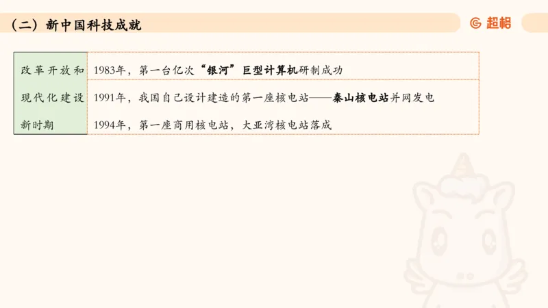 06.常识全家桶科技part2_2026考公资料_（05）超格_行测申论2025超格合集(行测&申论&政治理论)_常识2025超格常识判断全家桶（含政治理论冲刺）_02.常识判断讲练专题课_讲义