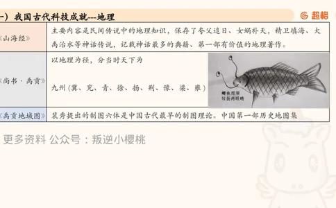 06.常识全家桶科技part2_2026考公资料_（05）超格_行测申论2025超格合集(行测&申论&政治理论)_常识2025超格常识判断全家桶（含政治理论冲刺）_02.常识判断讲练专题课_讲义