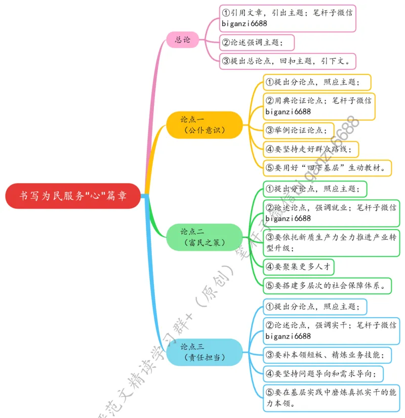0427思维导图书写为民服务&ldquo;心&rdquo;篇章_2026考公资料_（57）申论材料_00、笔杆子晨读材料_2024笔杆子晨读_笔杆子4月时政_0427书写为民服务&ldquo;心&rdquo;篇章