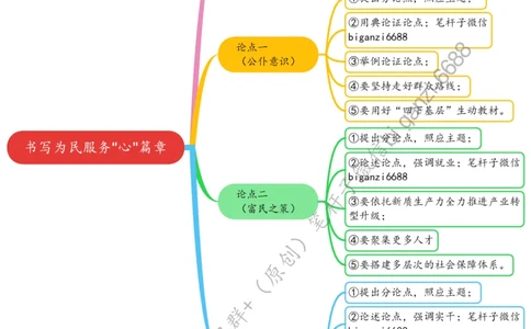 0427思维导图书写为民服务&ldquo;心&rdquo;篇章_2026考公资料_（57）申论材料_00、笔杆子晨读材料_2024笔杆子晨读_笔杆子4月时政_0427书写为民服务&ldquo;心&rdquo;篇章