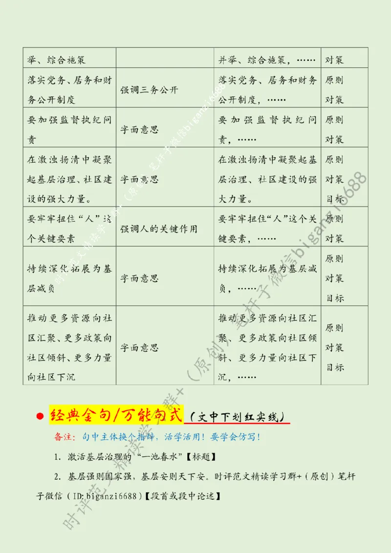 0424---标注绿-激活基层治理的&ldquo;一池春水&rdquo;_2026考公资料_（57）申论材料_00、笔杆子晨读材料_2024笔杆子晨读_笔杆子4月时政_0424激活基层治理的&ldquo;一池春水&rdquo;