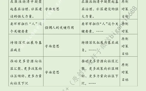 0424---标注绿-激活基层治理的&ldquo;一池春水&rdquo;_2026考公资料_（57）申论材料_00、笔杆子晨读材料_2024笔杆子晨读_笔杆子4月时政_0424激活基层治理的&ldquo;一池春水&rdquo;