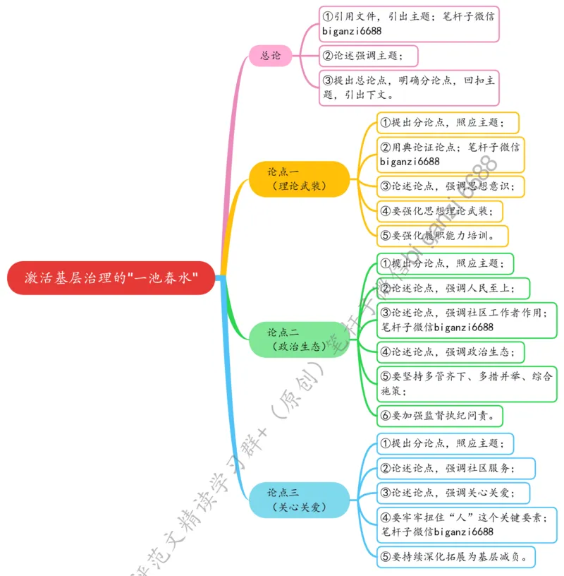 0424思维导图激活基层治理的&ldquo;一池春水&rdquo;_2026考公资料_（57）申论材料_00、笔杆子晨读材料_2024笔杆子晨读_笔杆子4月时政_0424激活基层治理的&ldquo;一池春水&rdquo;