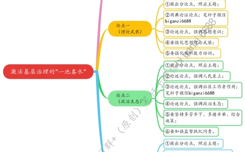 0424思维导图激活基层治理的&ldquo;一池春水&rdquo;_2026考公资料_（57）申论材料_00、笔杆子晨读材料_2024笔杆子晨读_笔杆子4月时政_0424激活基层治理的&ldquo;一池春水&rdquo;