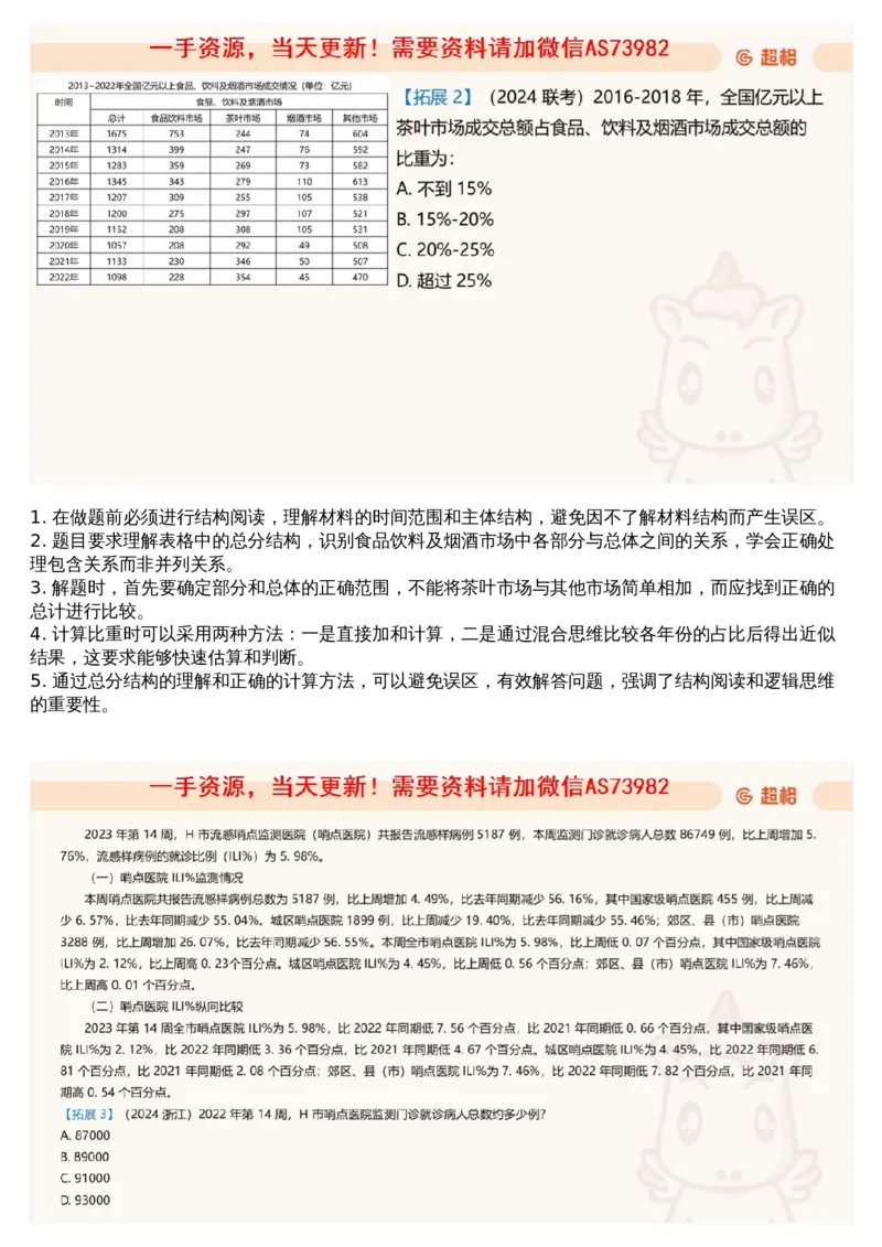 04.资料重点知识梳理1_文字解析版_2026考公资料_（05）超格_行测申论2025超格合集(行测&申论&政治理论)_行测申论2025省考超格超大杯刷题课（五合一）_超格五合一文字解析版