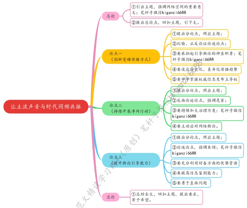 0404思维导图让主流声音与时代同频共振_2026考公资料_（57）申论材料_00、笔杆子晨读材料_2024笔杆子晨读_笔杆子4月时政_0404让主流声音与时代同频共振