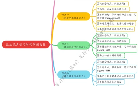 0404思维导图让主流声音与时代同频共振_2026考公资料_（57）申论材料_00、笔杆子晨读材料_2024笔杆子晨读_笔杆子4月时政_0404让主流声音与时代同频共振