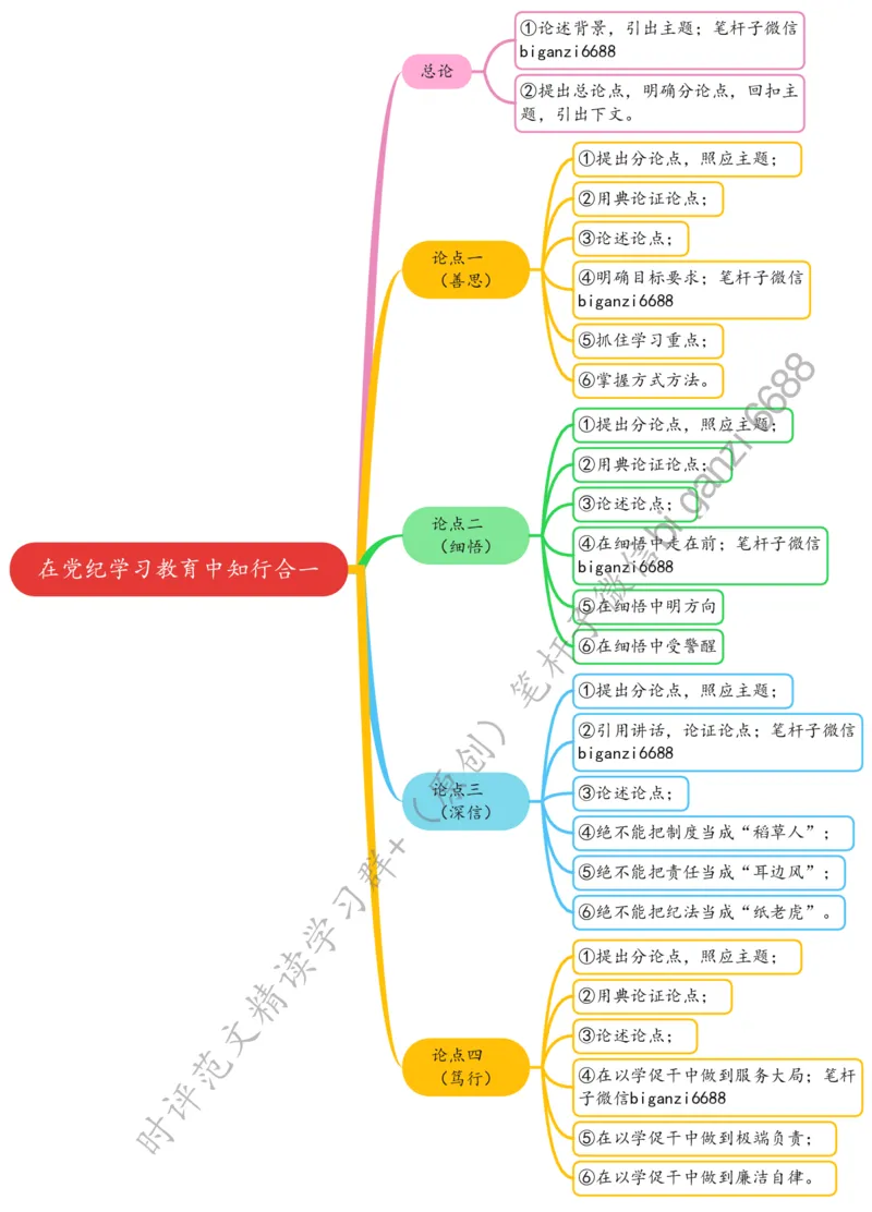 0706思维导图在党纪学习教育中知行合一_2026考公资料_（57）申论材料_00、笔杆子晨读材料_2024笔杆子晨读_笔杆子7月时政_0706在党纪学习教育中知行合一话题：党纪学习教育
