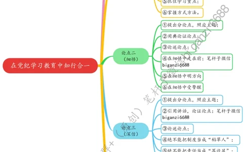 0706思维导图在党纪学习教育中知行合一_2026考公资料_（57）申论材料_00、笔杆子晨读材料_2024笔杆子晨读_笔杆子7月时政_0706在党纪学习教育中知行合一话题：党纪学习教育