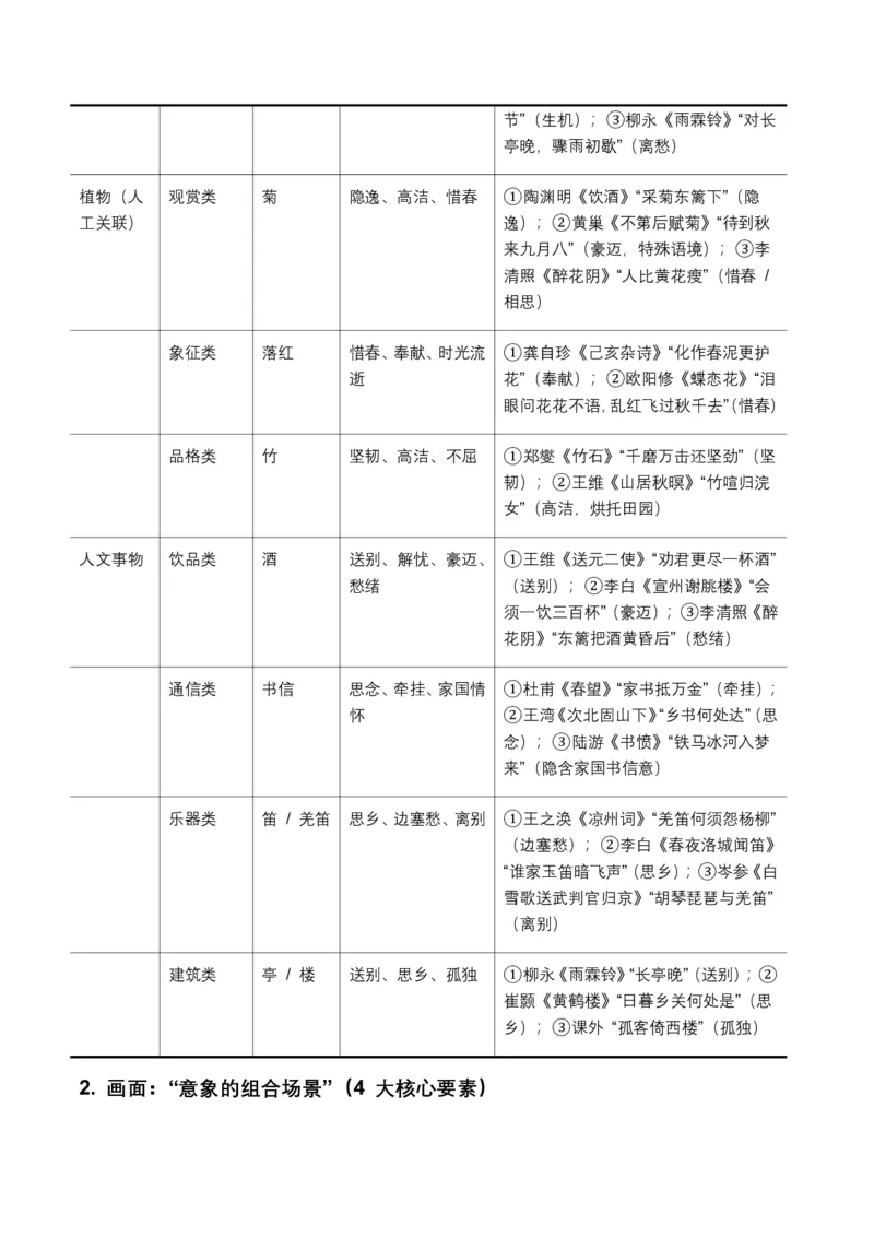 2026年全国中考语文一轮复习讲义：古诗文阅读(意象、画面、意境)(全国适用)(原卷)_462026中考语文一轮复习练考点+练专题+练模块_古诗文阅读(意象、画面、意境)