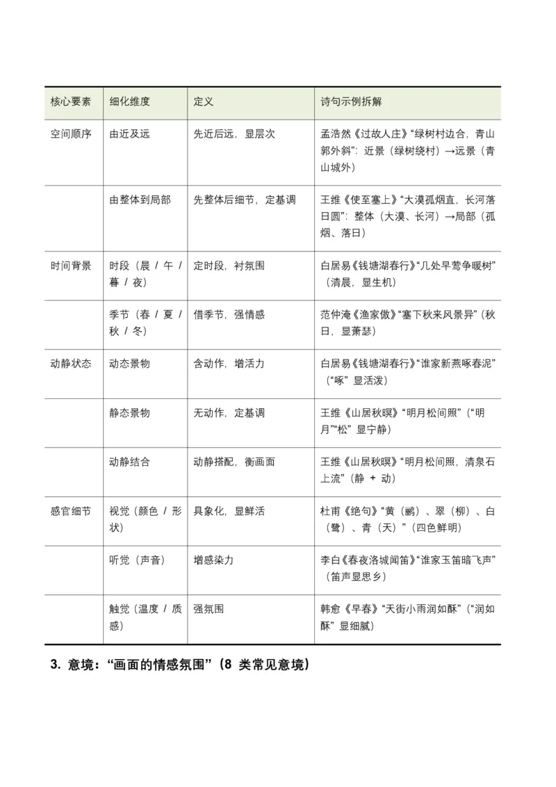2026年全国中考语文一轮复习讲义：古诗文阅读(意象、画面、意境)(全国适用)(原卷)_462026中考语文一轮复习练考点+练专题+练模块_古诗文阅读(意象、画面、意境)