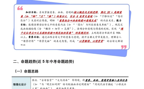 2026年全国中考语文一轮复习讲义：古诗文阅读(意象、画面、意境)(全国适用)(原卷)_462026中考语文一轮复习练考点+练专题+练模块_古诗文阅读(意象、画面、意境)