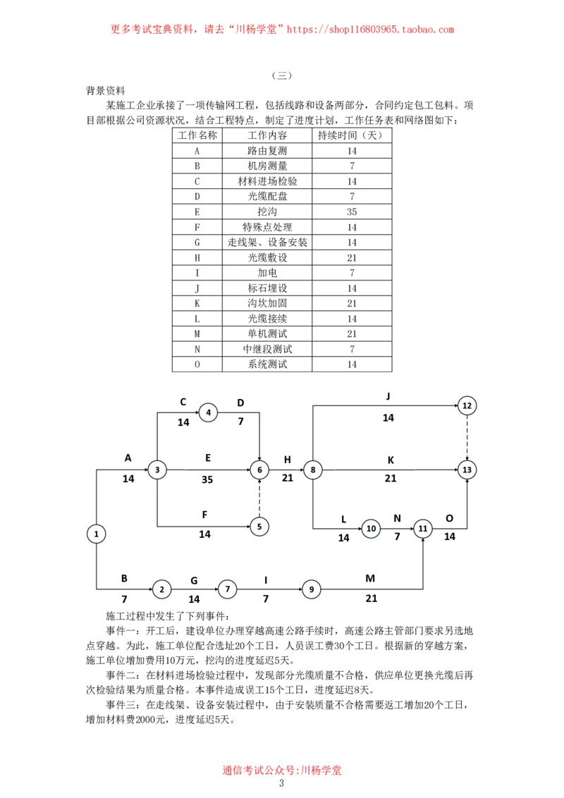 2025年5月10日双代号网络图索赔和赶工专项测试-空白卷_2026年一级建造师_2026年一建通信_2025年一建通信SVIP_02-基础精讲✿高端面授✿深度强化_专项测试