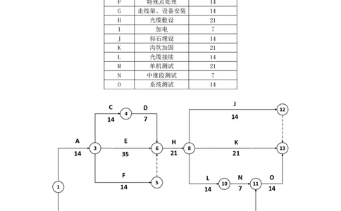 2025年5月10日双代号网络图索赔和赶工专项测试-空白卷_2026年一级建造师_2026年一建通信_2025年一建通信SVIP_02-基础精讲✿高端面授✿深度强化_专项测试