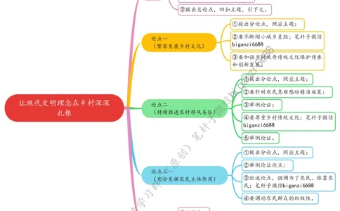 0613思维导图让现代文明理念在乡村深深扎根_2026考公资料_（57）申论材料_00、笔杆子晨读材料_2024笔杆子晨读_笔杆子6月时政_0613让现代文明理念在乡村深深扎根