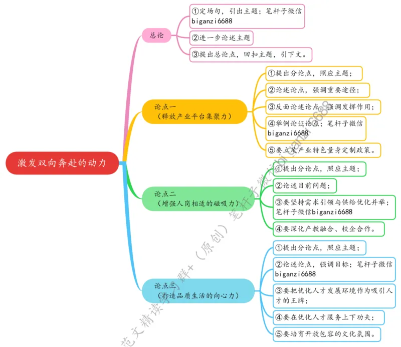 0619思维导图激发双向奔赴的动力_2026考公资料_（57）申论材料_00、笔杆子晨读材料_2024笔杆子晨读_笔杆子6月时政_0619激发双向奔赴的动力