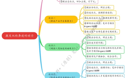 0619思维导图激发双向奔赴的动力_2026考公资料_（57）申论材料_00、笔杆子晨读材料_2024笔杆子晨读_笔杆子6月时政_0619激发双向奔赴的动力