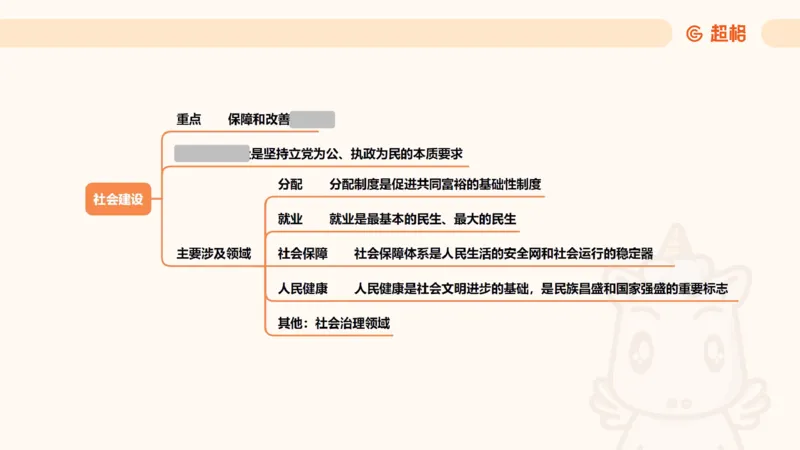 导图6（挖空）_2026考公资料_超格合集_公考-理论班2026超格行测申论（六合一）理论实战班_政治理论&常识理论实战班璐璐&超哥_政治理论_课件