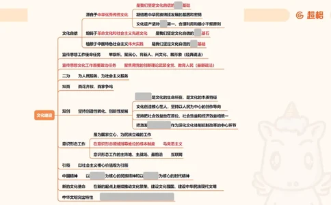 导图6（挖空）_2026考公资料_超格合集_公考-理论班2026超格行测申论（六合一）理论实战班_政治理论&常识理论实战班璐璐&超哥_政治理论_课件