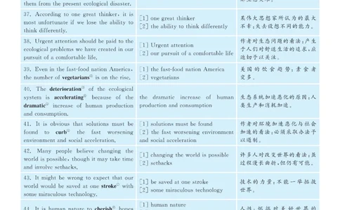 2020.12英语六级长篇阅读解析第2套_六级_六级长篇阅读_六级长篇阅读解析