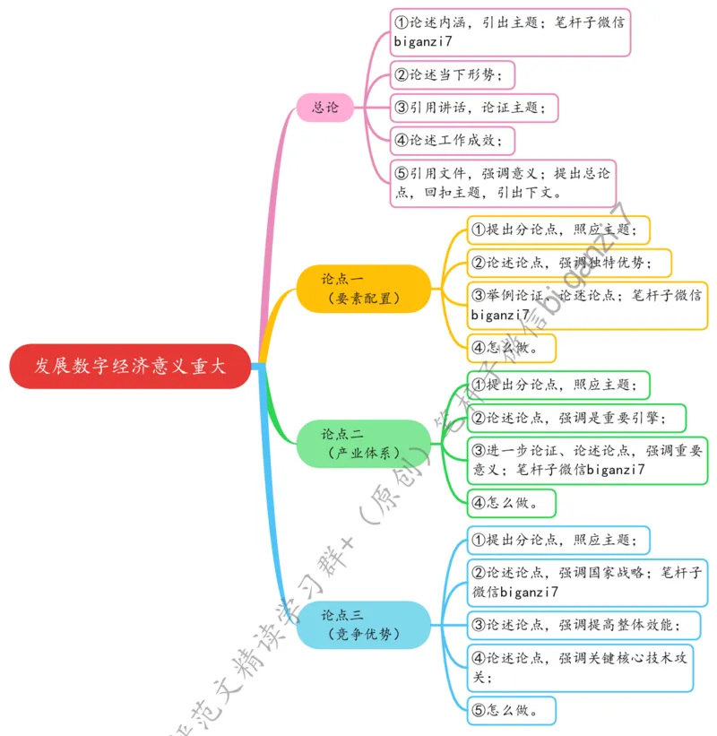 0918思维导图发展数字经济意义重大_2026考公资料_（57）申论材料_00、笔杆子晨读材料_2024笔杆子晨读_笔杆子9月时政_0918发展数字经济意义重大话题：数字经济