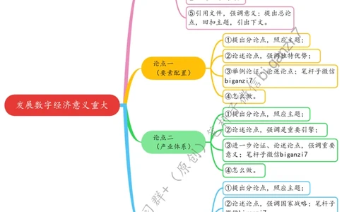 0918思维导图发展数字经济意义重大_2026考公资料_（57）申论材料_00、笔杆子晨读材料_2024笔杆子晨读_笔杆子9月时政_0918发展数字经济意义重大话题：数字经济