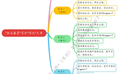 1009思维导图&ldquo;执笔蘸墨&rdquo;写好&ldquo;深改&rdquo;文章_2026考公资料_（57）申论材料_00、笔杆子晨读材料_2024笔杆子晨读_笔杆子10月时政_1009&ldquo;执笔蘸墨&rdquo;写好&ldquo;深改&rdquo;文章话题：深化改革
