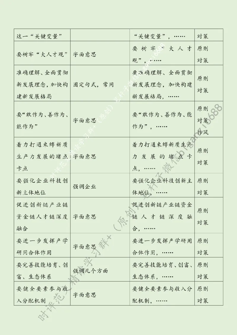 0505---标注绿-让人才队伍与新质生产力同频共振_2026考公资料_（57）申论材料_00、笔杆子晨读材料_2024笔杆子晨读_笔杆子5月时政_0505让人才队伍与新质生产力同频共振