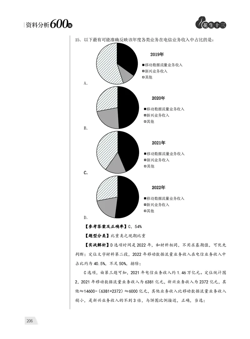 1期资料分析练习4_2026考公资料_（01）花生十三_01系统班（2026版）花生十三旗舰班（行测+申论）_资料分析_刷题2026资料分析600题_讲义