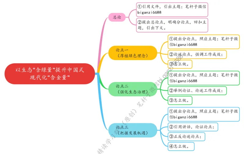 0810思维导图以生态&ldquo;含绿量&rdquo;提升中国式现代化&ldquo;含金量&rdquo;_2026考公资料_（57）申论材料_00、笔杆子晨读材料_2024笔杆子晨读_笔杆子8月时政