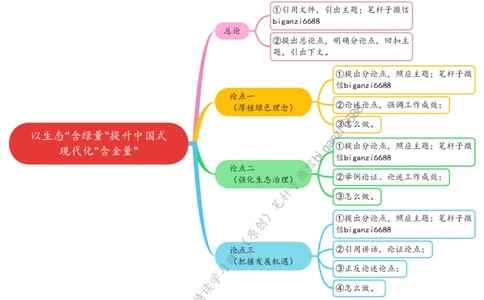 0810思维导图以生态&ldquo;含绿量&rdquo;提升中国式现代化&ldquo;含金量&rdquo;_2026考公资料_（57）申论材料_00、笔杆子晨读材料_2024笔杆子晨读_笔杆子8月时政