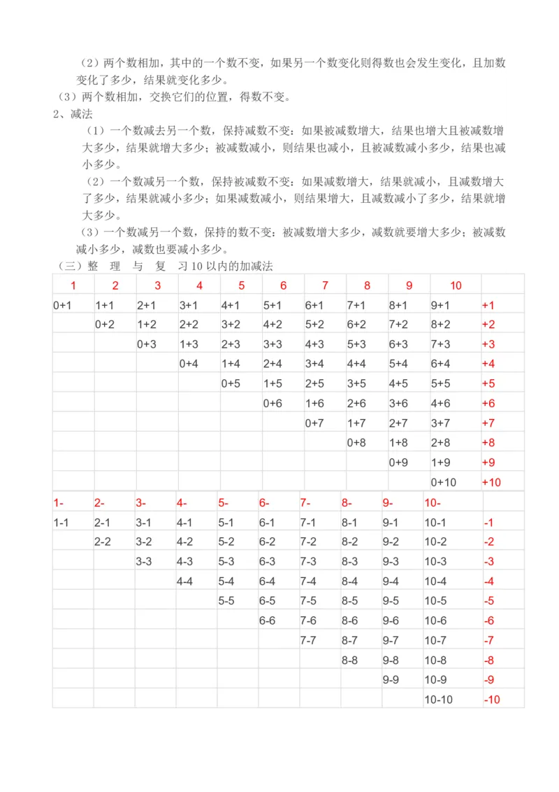 西师版一年级上册数学知识点完整版_一年级上下册资料_一年级上语数英上下册学习资料_3-6-3、小学一年级数学上册_西师版_1、知识点总结
