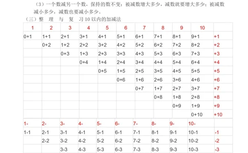 西师版一年级上册数学知识点完整版_一年级上下册资料_一年级上语数英上下册学习资料_3-6-3、小学一年级数学上册_西师版_1、知识点总结