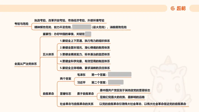 导图9（挖空）_2026考公资料_超格合集_公考-理论班2026超格行测申论（六合一）理论实战班_政治理论&常识理论实战班璐璐&超哥_政治理论_课件