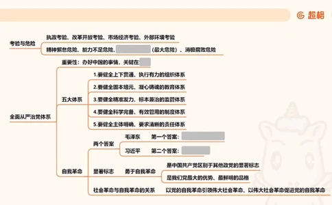 导图9（挖空）_2026考公资料_超格合集_公考-理论班2026超格行测申论（六合一）理论实战班_政治理论&常识理论实战班璐璐&超哥_政治理论_课件