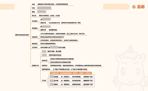导图9（挖空）_2026考公资料_超格合集_公考-理论班2026超格行测申论（六合一）理论实战班_政治理论&常识理论实战班璐璐&超哥_政治理论_课件