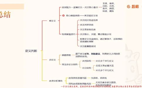 07.公考大课包夸夸刷定义判断_2026考公资料_（05）超格_行测申论2025超格合集(行测&申论&政治理论)_判断2025超格判断推理全家桶狂刷1000题_02.夸夸刷专项提升阶段_讲义