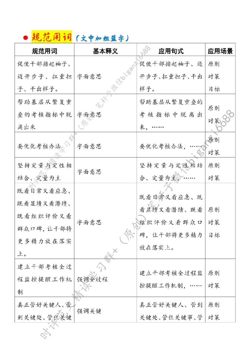 0627---标注白-考核瘦身促基层减负_2026考公资料_（57）申论材料_00、笔杆子晨读材料_2024笔杆子晨读_笔杆子6月时政_0627考核瘦身促基层减负